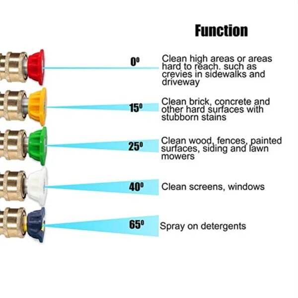 function of 13 Inch Gutter Cleaner Nozzle Tips
