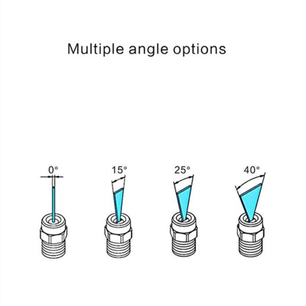 Multi angle options of 1/4 Stainless Steel Spray Nozzle Tip