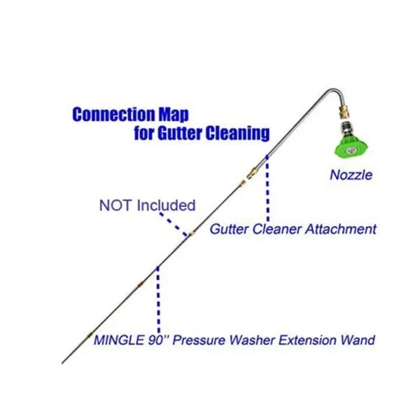 connecting map for 30 Degree Rod