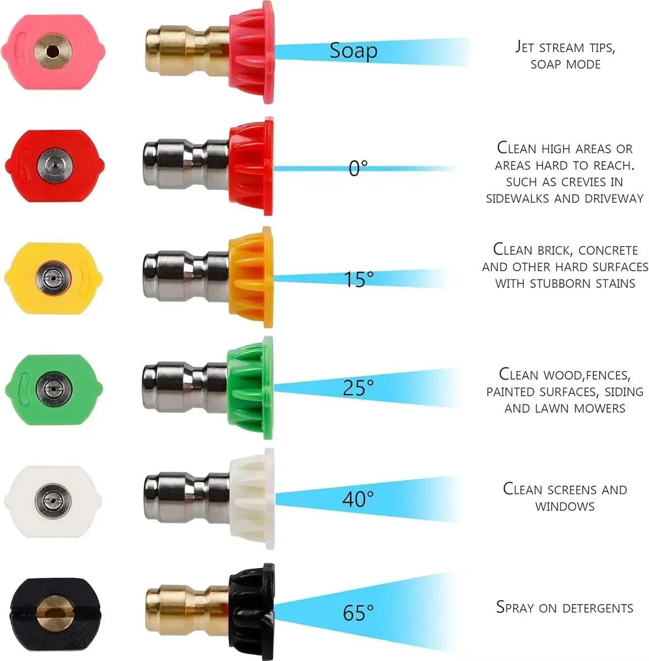 Nozzle Tips for cleaning tool