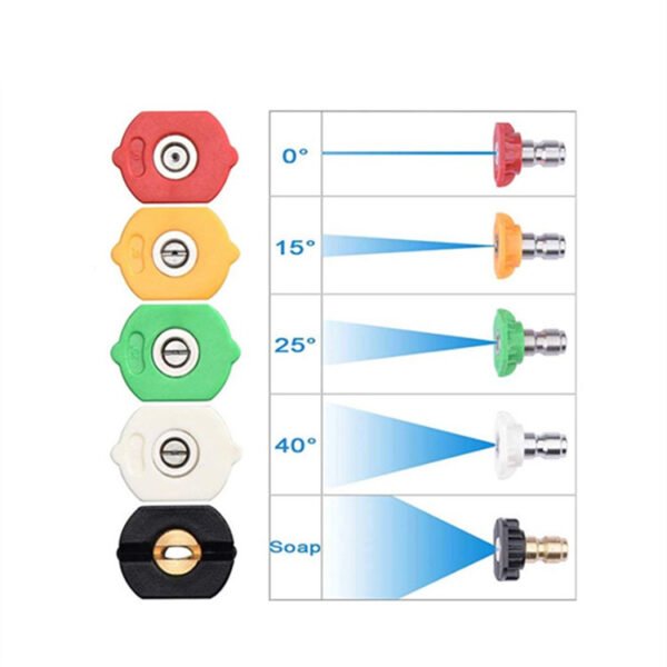 K Series K2- K7 1/4 Quick Connector Socket With 5 Color Nozzles-OnniLuLu - Image 4