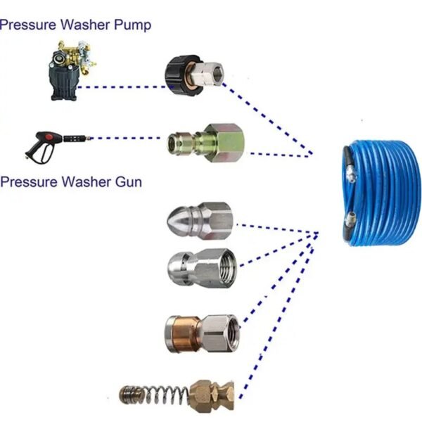 instruction to use hose