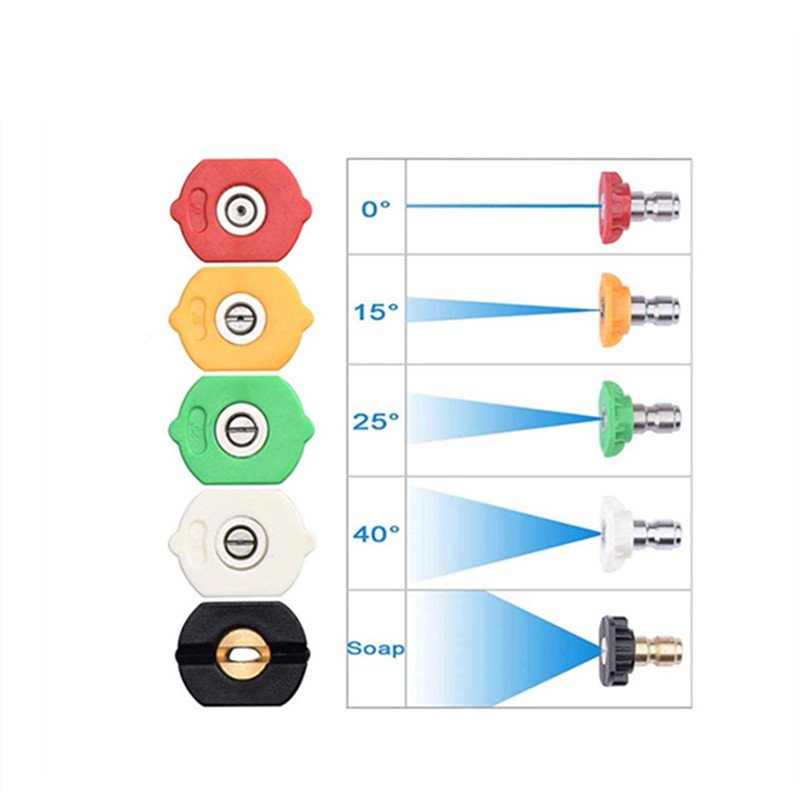 different degress of nozzle tips