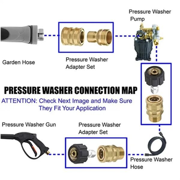 diagram for using the Adapter Set