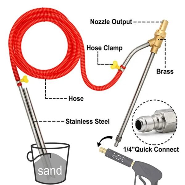 guide for Sandblasting Kit