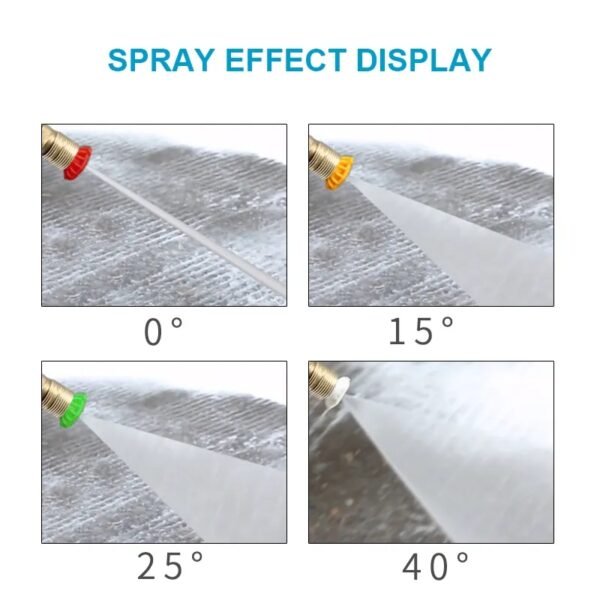 jet nozzle with different degrees