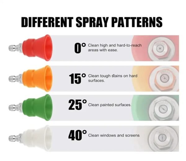 different spray patterns of Proof Sheath Nozzle