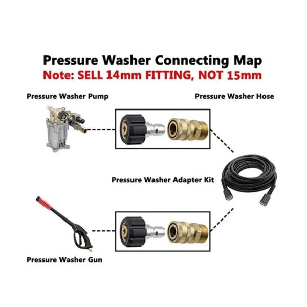 Connecting map of adapter set