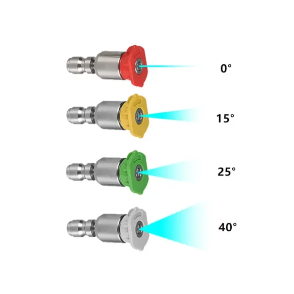 nozzles with different degrees